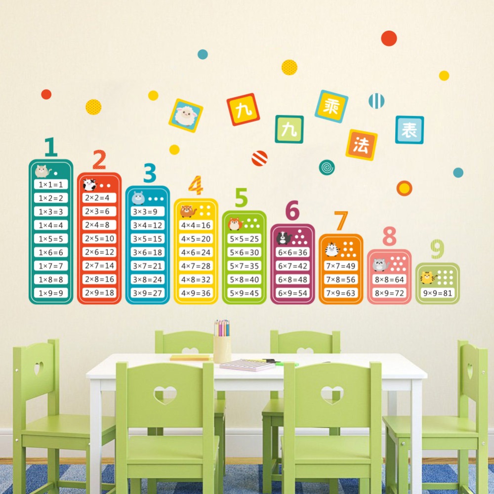 Karikatür Çocuk 99 Çarpım Tabl - Kids Education Table incelemesi ve fiyatı
