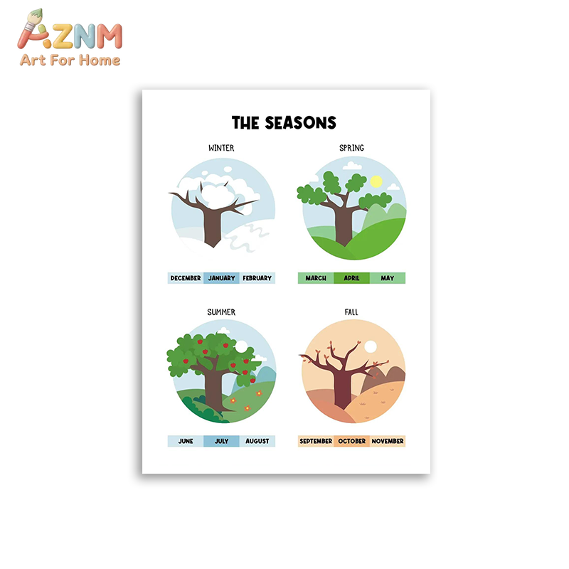 AZNM Eğitici Alfabe Sayıları Ç - Kids Education Number incelemesi ve fiyatı